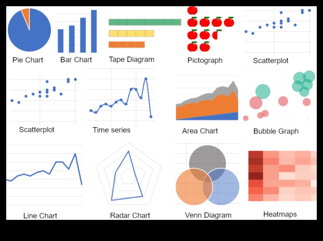 Vizualizarea datelor: limbajul tehnologiei informației