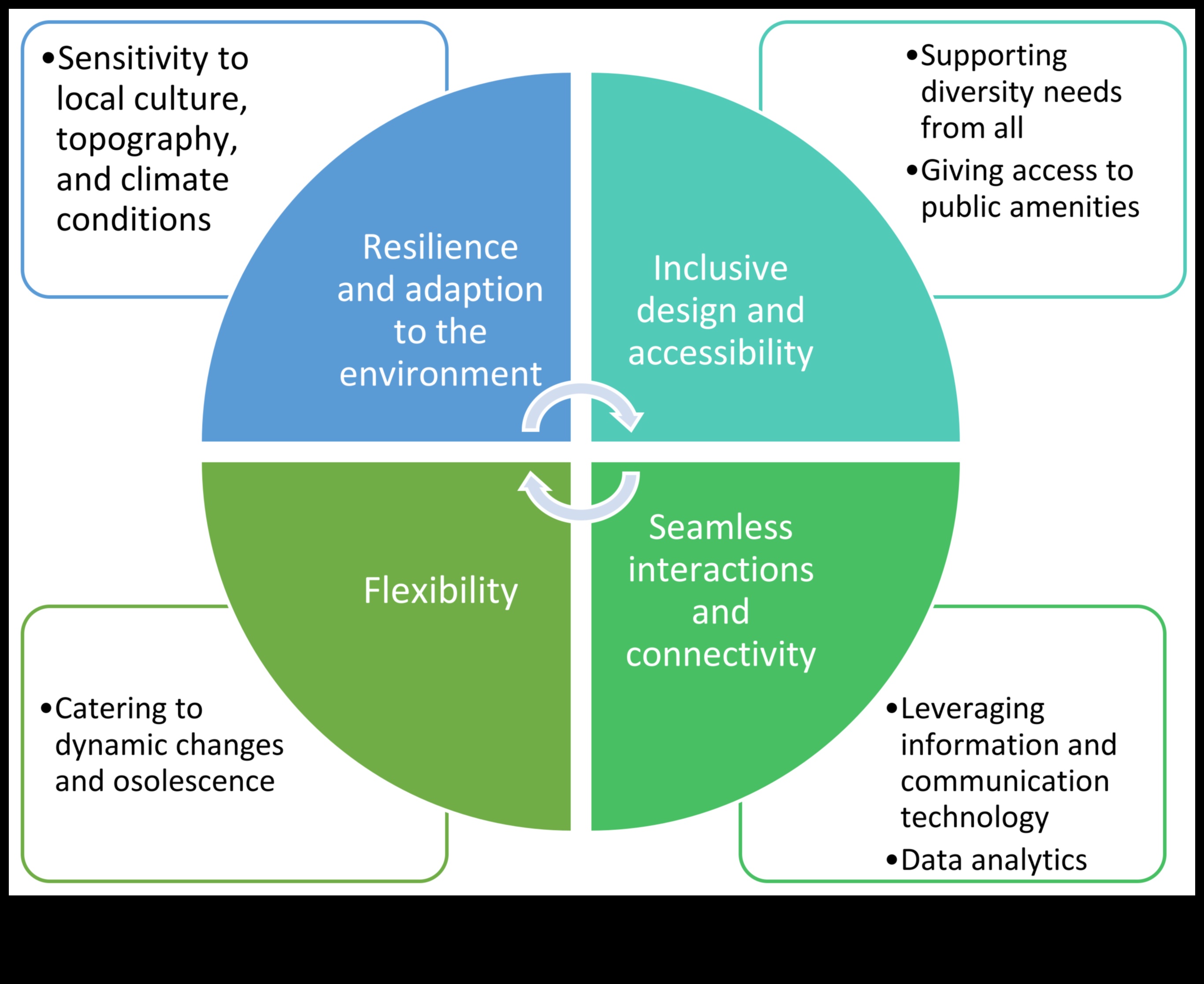Valorificarea puterii ecologistului centrat pe utilizator pentru a crea experiențe durabile 3 Environmentalism centrat pe utilizator: crearea de experiențe revoluționare cu progrese ecologice