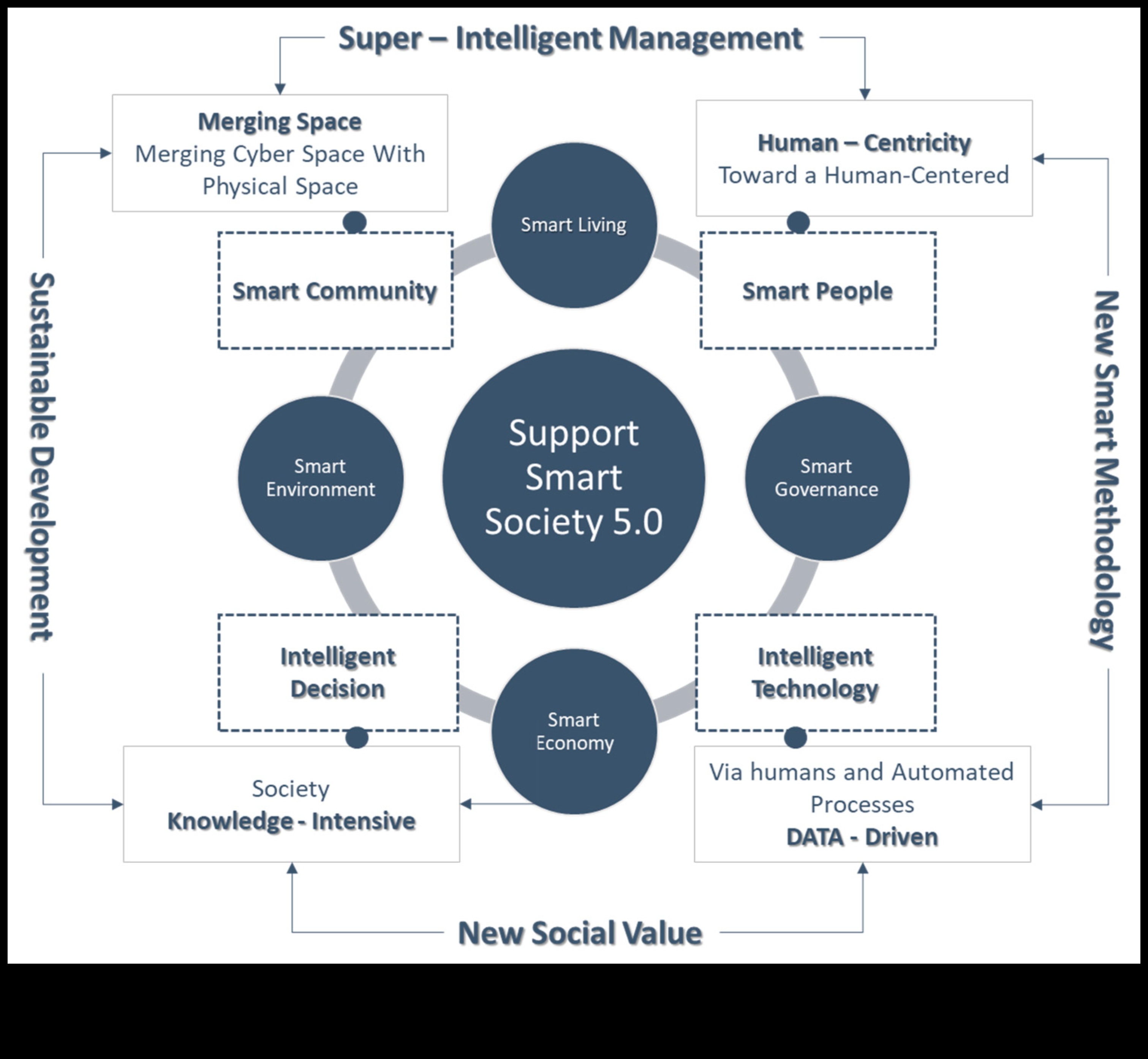 Valorificarea puterii ecologistului centrat pe utilizator pentru a crea experiențe durabile 4 Environmentalism centrat pe utilizator: crearea de experiențe revoluționare cu progrese ecologice