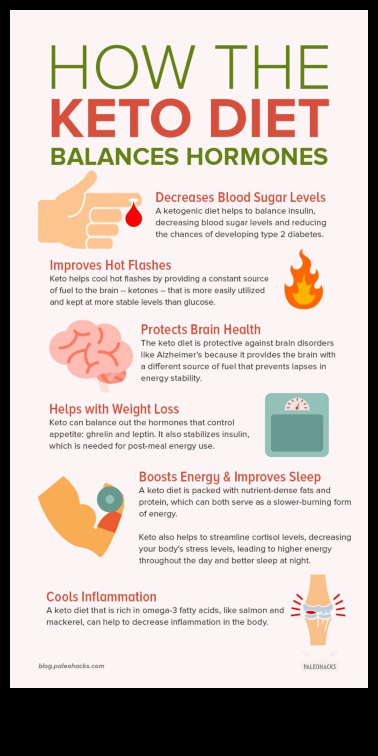 Pot dietele sărace în carbohidrați să susțină echilibrul hormonal la femei?