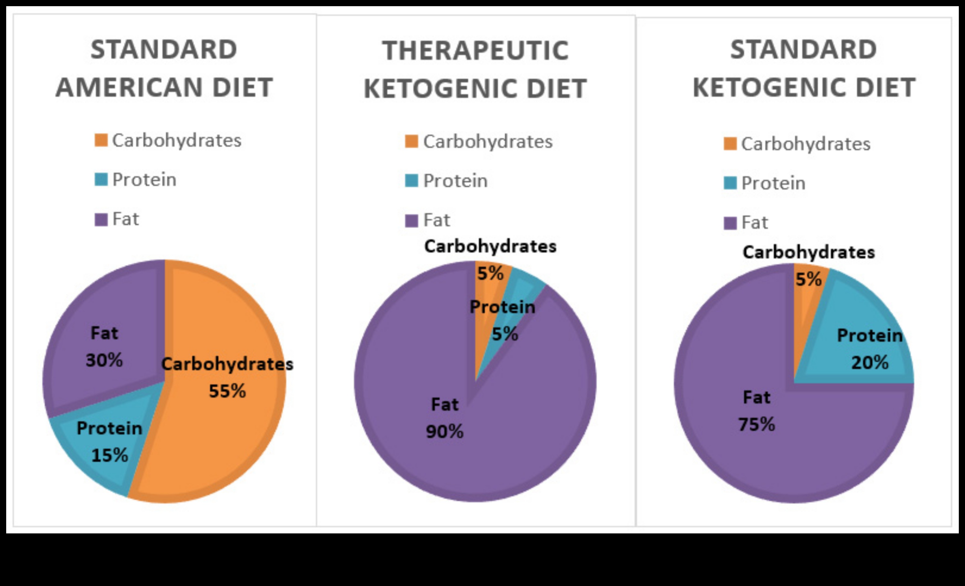 Dieta Keto Cum vă afectează genele rezultatele 3 Influența geneticii asupra răspunsurilor la dieta Keto