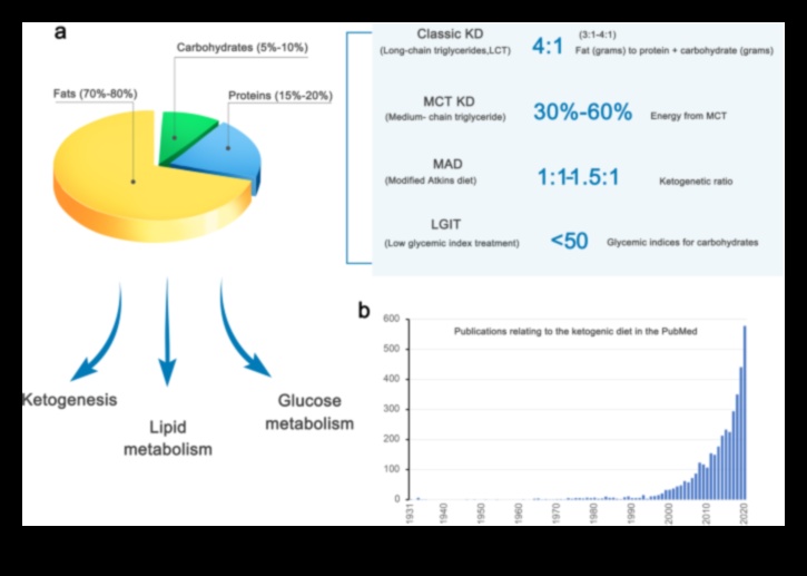 Dieta Keto Cum vă afectează genele rezultatele 4 Influența geneticii asupra răspunsurilor la dieta Keto