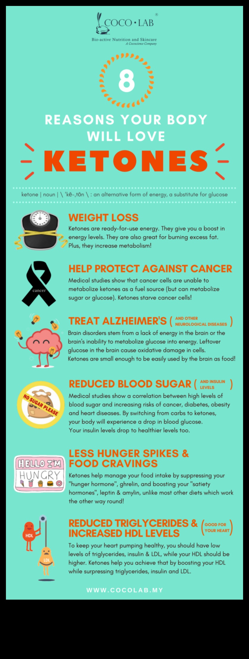 Keto și imaginea corporală pozitivă: cultivarea iubirii de sine