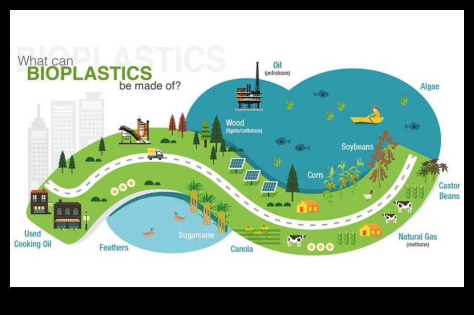 Revoluționarea resurselor: tendințe și tehnici în inovația modernă ecologică