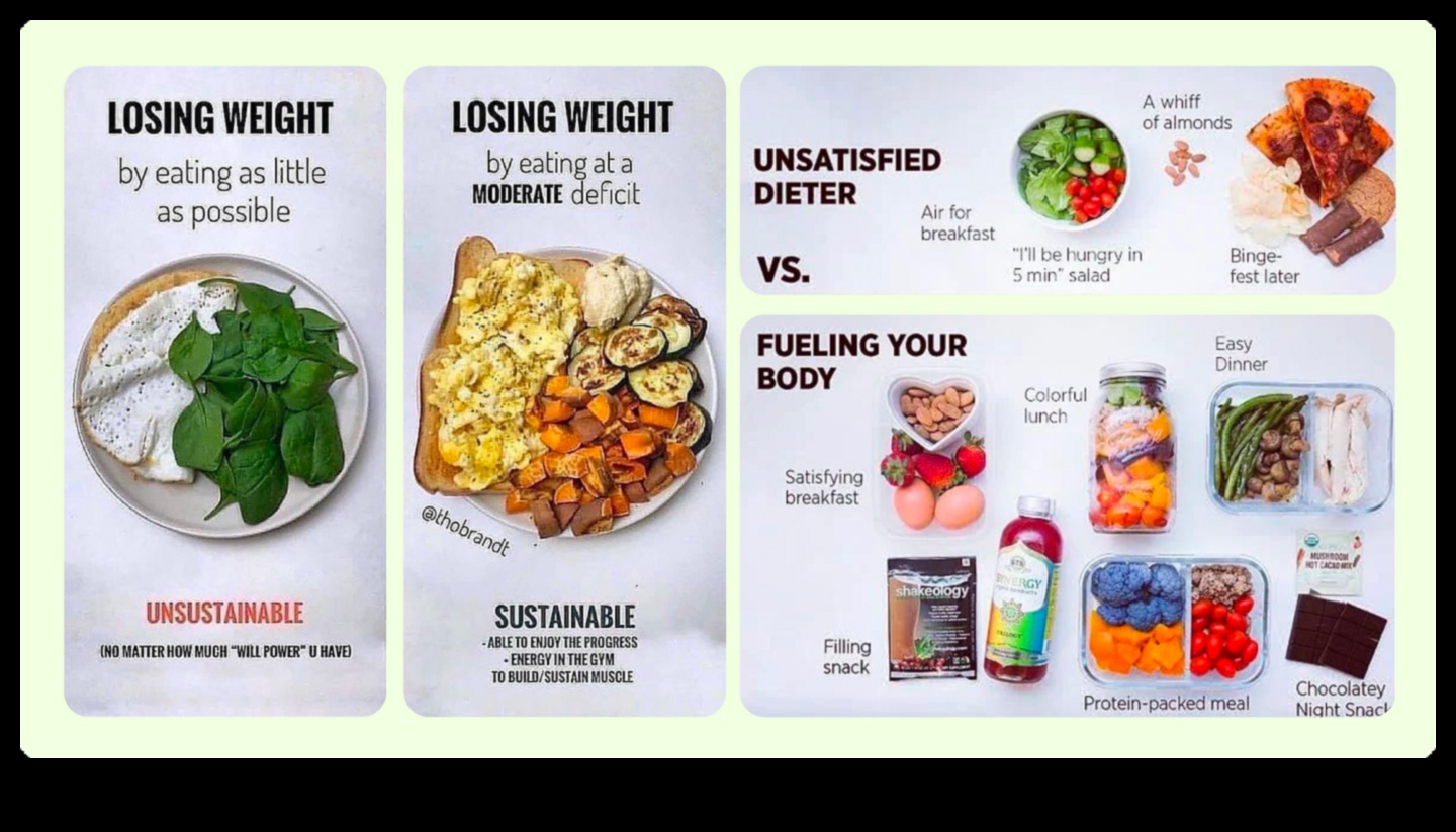 Pot dietele pe termen scurt să fie un start sănătos pentru schimbările stilului de viață?