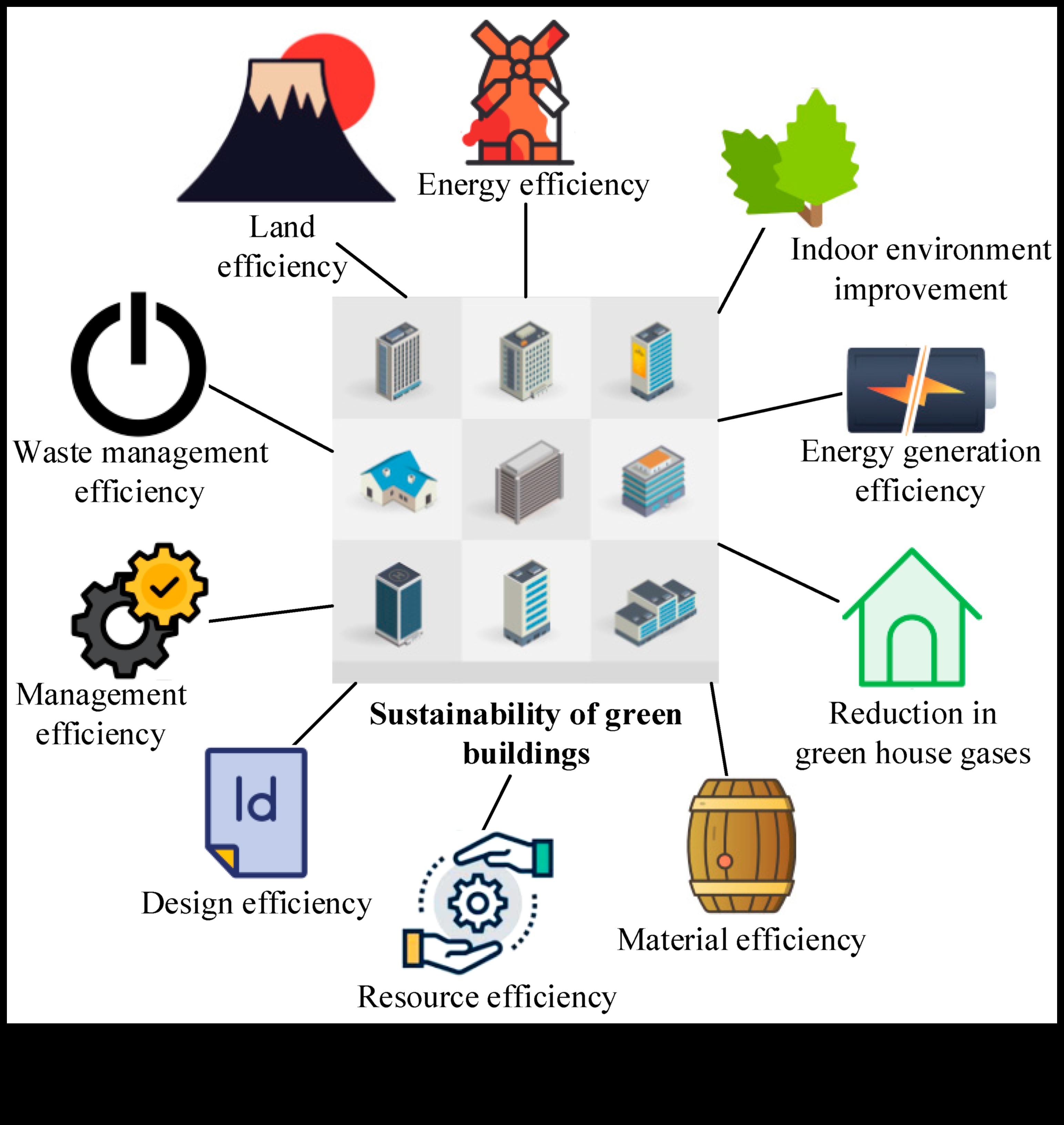 Proiectarea unor perspective durabile Arta prin diferite lentile în tehnologie verde 3 Proiectarea perspectivelor durabile: arta prin diferite lentile în tehnologie verde