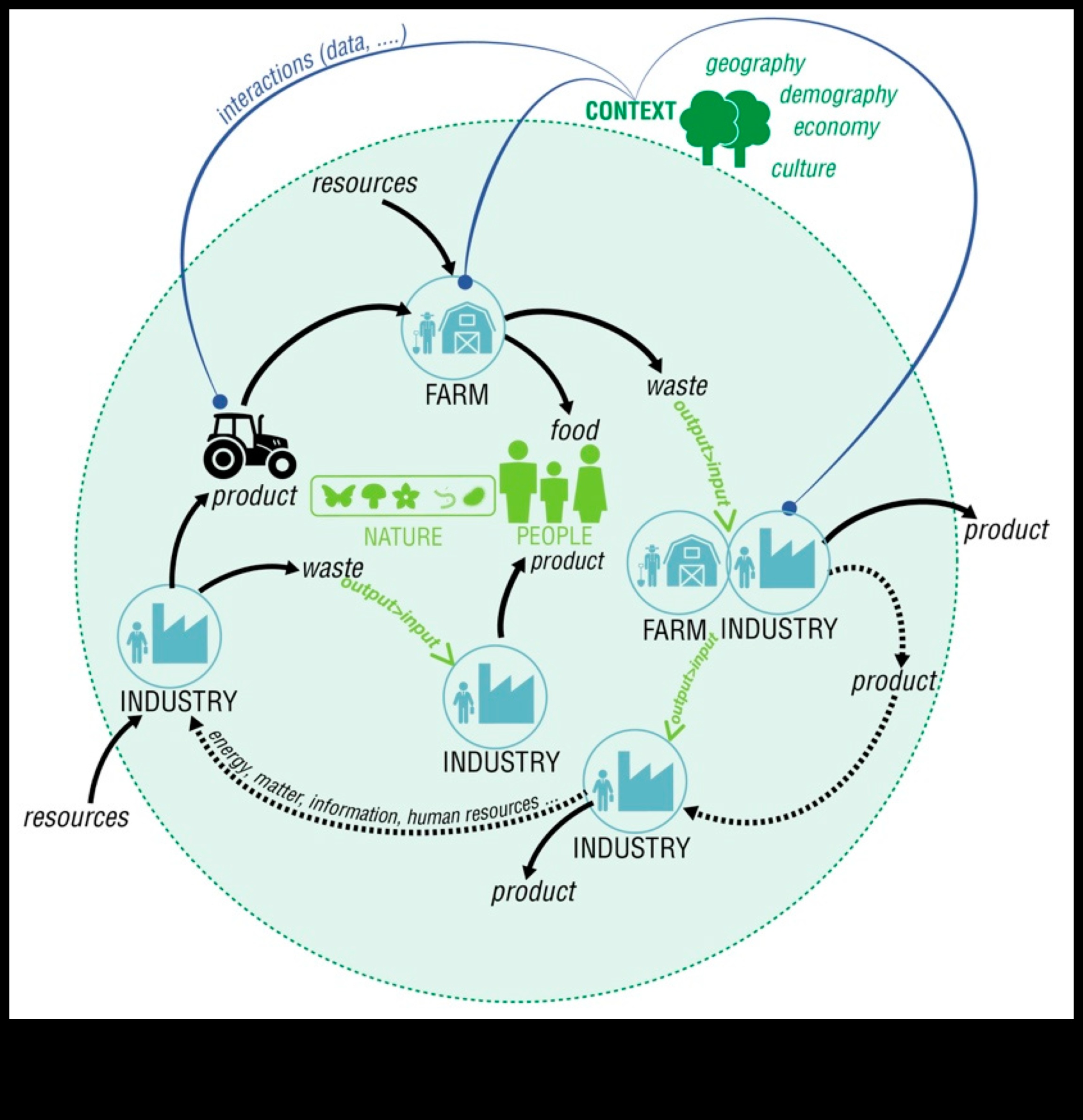 Proiectarea unor perspective durabile Arta prin diferite lentile în tehnologie verde 4 Proiectarea perspectivelor durabile: arta prin diferite lentile în tehnologie verde