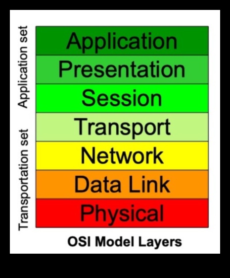 Dincolo de binar: straturi de sens în tehnologia informației