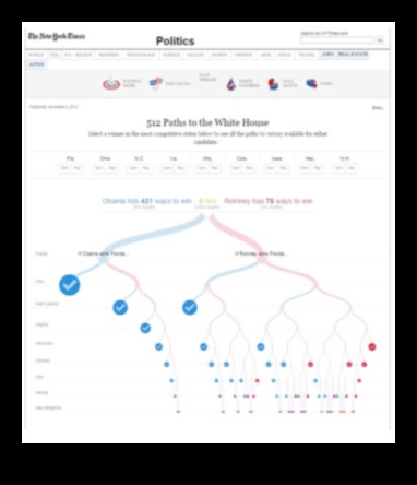 Design-uri digitale dinamice care vizualizează viitorul interactive Health IT 2 Dynamic Digital Designs: Vizualizarea experiențelor cu Interactive Health IT