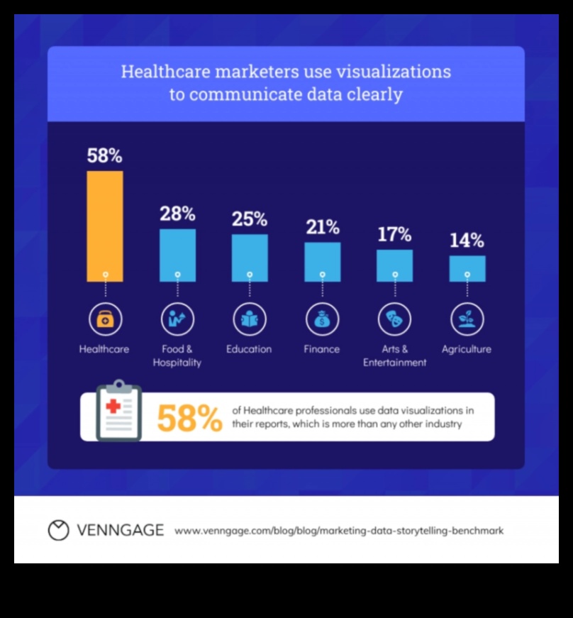 Design-uri digitale dinamice care vizualizează viitorul interactive Health IT 3 Dynamic Digital Designs: Vizualizarea experiențelor cu Interactive Health IT