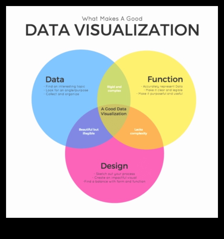 Design-uri digitale dinamice care vizualizează viitorul interactive Health IT 5 Dynamic Digital Designs: Vizualizarea experiențelor cu Interactive Health IT