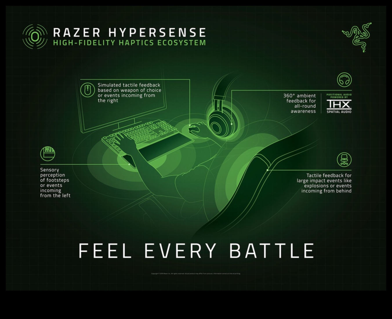 Triumf tactil: Accesorii de feedback haptic pentru o imersiune îmbunătățită