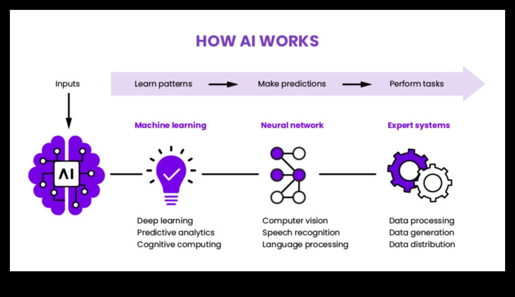 Cum revoluționează ML modern conectivitatea 4 Revoluționarea conectivității: tendințe și tehnici în ML modern