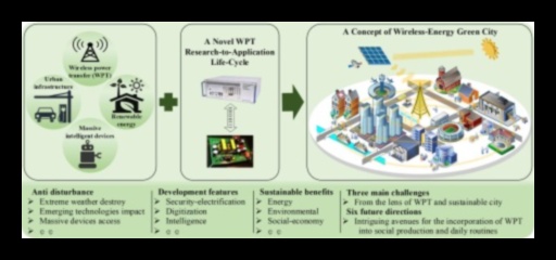 Revoluționarii wireless Cum pregătesc ei calea pentru viitorul vieții conectate 3 Revoluționarii fără fir: deschiderea drumului pentru viitorul vieții conectate