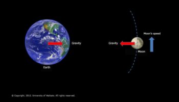 Atracția astrală: explorarea atracției magnetice a gravitației