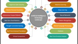 Revoluționarea conectivității: tendințe și tehnici în ML modern