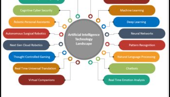 Revoluționarea conectivității: tendințe și tehnici în ML modern