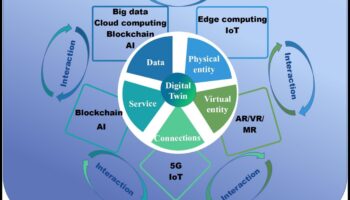 Dynamic Digital Designs: Vizualizarea experiențelor cu Interactive Health IT