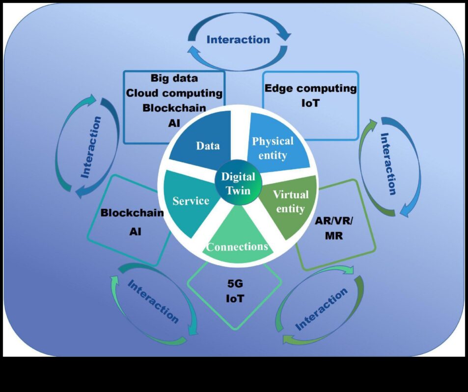 Dynamic Digital Designs: Vizualizarea experiențelor cu Interactive Health IT