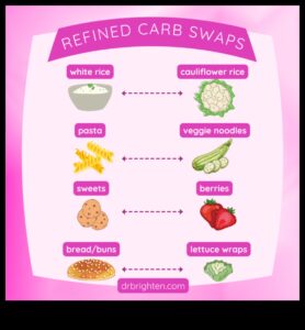 Pot dietele sărace în carbohidrați să susțină echilibrul hormonal la femei?