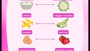 Pot dietele sărace în carbohidrați să susțină echilibrul hormonal la femei?