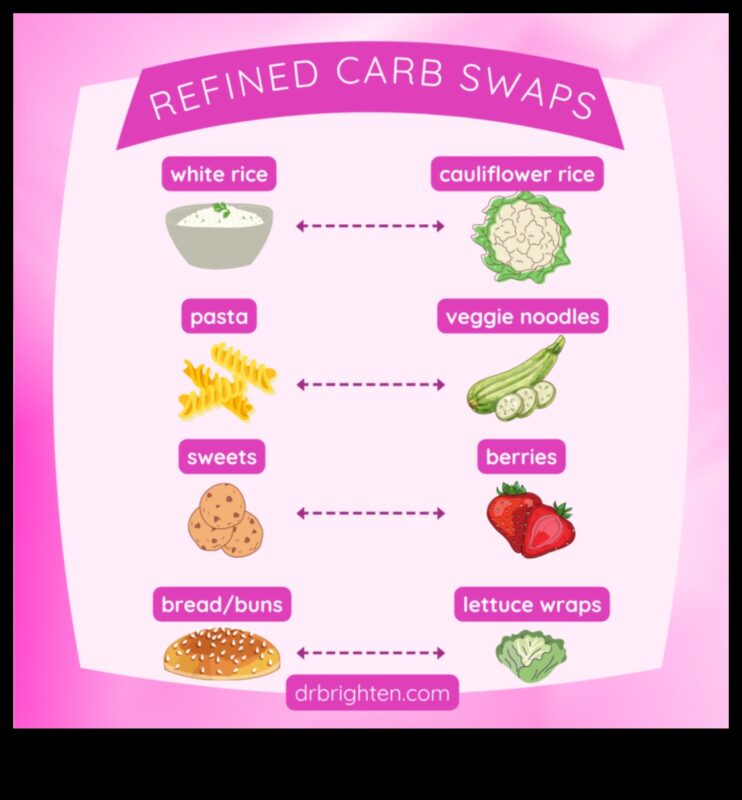 Pot dietele sărace în carbohidrați să susțină echilibrul hormonal la femei?