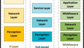 Dincolo de binar: straturi de sens în tehnologia informației