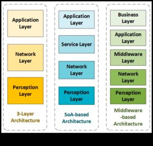 Dincolo de binar: straturi de sens în tehnologia informației