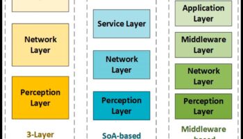 Dincolo de binar: straturi de sens în tehnologia informației