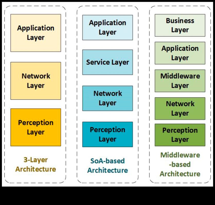 Dincolo de binar: straturi de sens în tehnologia informației