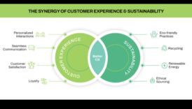 Valorificarea puterii ecologistului centrat pe utilizator intre aduce experiențe durabile 6 Environmentalism centrat pe utilizator: crearea de experiențe revoluționare cu progrese ecologice
